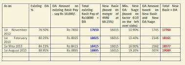 Seriously Blog 10th Bipartite Settlement New Pay Scale 60 5