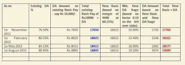 seriously blog 10th bipartite settlement new pay scale 60 5