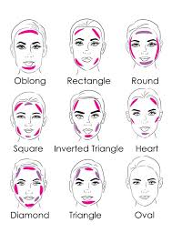 Face Chart Makeup In 2019 Contour Makeup Beauty Makeup