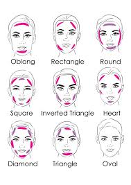 face chart makeup in 2019 contour makeup beauty makeup