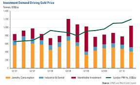 gold rushing on u s global investors