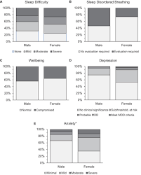 Frontiers | Athletic retirement: factors contributing to sleep and mental  health problems