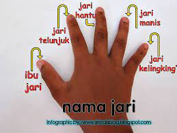 About jobs blog developers guidelines help help forum privacy terms cookies. Jari Telunjuk In English