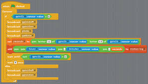 Such a device is often integrated as a component of a system that automatically performs a task or alerts a user of motion in an area. Scratch Motion Detector Page 1 4 Seite 3 Raspberry Pi Geek
