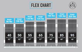 Hockey Stick Flex Chart Hockey Players Club