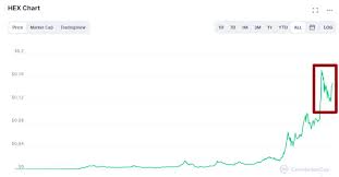 It is predicted by longforecast that the price of uniswap will be $76.58 when 2023 starts. What Is The Price Prediction Of Hex Coin In 2025 And 2030 Can Hex Coin Reach 1 At The End Of 2022 Quora