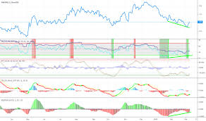 Pru Stock Price And Chart Nyse Pru Tradingview