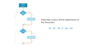 Refer to section 15 lesson 2. Why Test Coverage Is Important In Software Testing