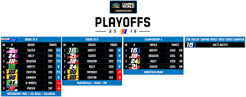 Get the complete 2021 standings, right here at espn.com. 2018 Nascar Playoffs Diecast Charv