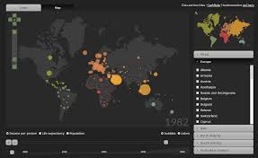 Motion Chart And Motion Map Demo Amcharts