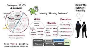 How To Become A Ceo?