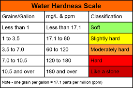 Check spelling or type a new query. Water Hardness