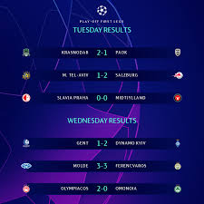 Get the latest uefa champions league news, fixtures, results and more direct from sky sports First Leg Results Champions League Uefa Champions League Facebook