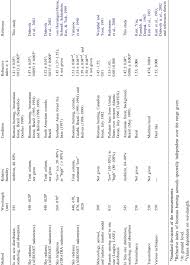 Refractive Indices Of Biomass Burning And Background