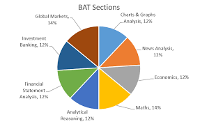 bloomberg aptitude test bat a complete beginners guide