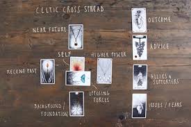 Allow yourself to feel into what the card might be trying to remind you of. Celtic Cross Tarot Spread How To Read A 10 Card Tarot Tarot Prophet Free 3 Card Tarot Reading With Sophia Loren