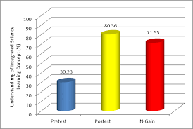 Same formula is used to calculate percentage from cpi or spi or cgpa. Https Idr Uin Antasari Ac Id 12718 1 Artikel 20jurnal Pdf