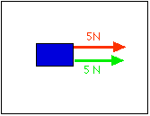 The Net Force