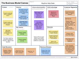 Complete Your Lean Canvas Startitup Business Model Canvas Business Canvas Business Model Canvas Examples