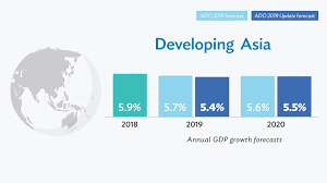 Maybe you would like to learn more about one of these? Asia S Economic Outlook Dims As Trade And Investment Weaken Adb Asian Development Bank