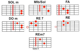 Canzoni chitarra, tantissimi accordi chitarra online dove poter suonare le più belle canzoni scritte dai musicisti più bravi di sempre. Bee Hive Baby I Love You Accordi Guitar Tabs