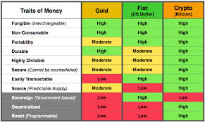 A major problem with fiat currency is the inflation problem, governments can print as much new money these people can live a better life than their neighbors who are bartering eggs for consumer goods in the street. How Bitcoin Is Slowly Replacing Fiat Currencies Bitcoinira Com