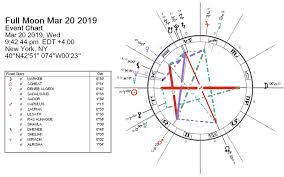 Full Moon March 2019 Lift The Veil Darkstar Astrology
