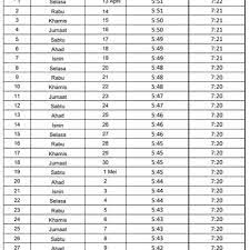 Kuala selangor & sabak bernam. Jadual Waktu Imsak Dan Berbuka Puasa Kuala Lumpur Selangor 2021
