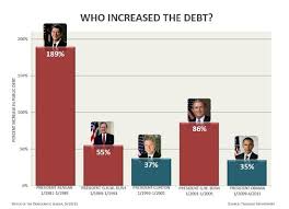 National Debt By President Chart Who Increased The Debt