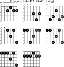 E Major Guitar Chords Chart Www Bedowntowndaytona Com