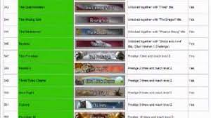 Pro vi challenges unlock emblems or titles for players to use in their callsigns. Mw2 All Title And Emblems And How To Get Them Youtube