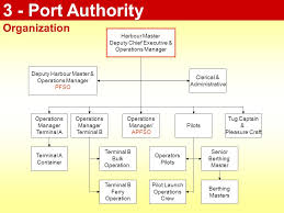 Ipsem Code Manual Content Ships In Service Training Material