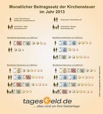 Kann ich nach einem kirchenaustritt später wieder eintreten, um z.b. Automatisierter Kirchensteuerabzug Auf Kapitalertrage