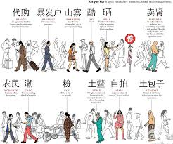 How To Speak Cool In Chinese Learn Chinese Chinese Lessons Chinese Language