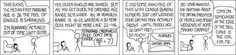 20 percent of singles meet their mates online, followed by introductions through friends, social networking and at the. Xkcd Dating Pools