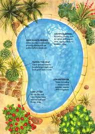 Some Basic Tips For Landscaping Around An Inground Swimming Pool Inground Pool Landscaping Backyard Pool Landscaping Pool Plants