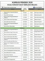 Adakah anda lepasan spm dan ingin menyambung pengajian dalam peringkat sijil atau diploma. Ulang Kolej Komuniti Bukit Beruang Melaka Malaysia Facebook