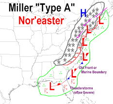 It's called the great nor'easter on surfside pier. 10 Things You Should Know About Nor Easters The Washington Post