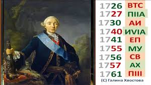 Значит, эта передача для вас. Xviii Vek Kratkij Kurs Istorii Rossii 18 Vek Youtube