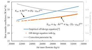 2 heating seasonal performance factor (hspf): Heat Transfer Coefficient Of Air Side And The Total Coefficient Download Scientific Diagram