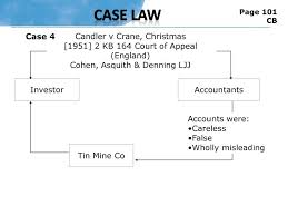 Case Law 5 How Judges Deal With Earlier Cases Ppt Download