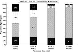 Camel snus frost, camel spice snus, camel mellow, camel robust, camel winterchill. A Longitudinal Naturalistic Study Of U S Smokers Trial And Adoption Of Snus Sciencedirect
