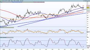 Earnings Look Ahead Rio Tinto Randgold Resources Tullow