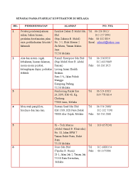 Contoh pendaftaran syarikat bumiputera therace enterprise. Senarai Syarikat Melaka