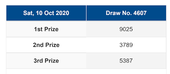 Result Pasaran Singapura Online