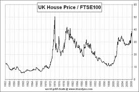 Uk House Prices Will Plummet Look At This Scary Chart