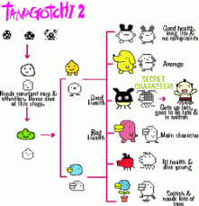 P1 G1 And P2 G2 Doris Tamagotchi