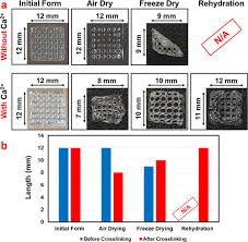 Image result for pentagram freezone cu 120