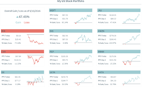 My Us Stock Portfolio Indicator Titles Ryan Sleeper