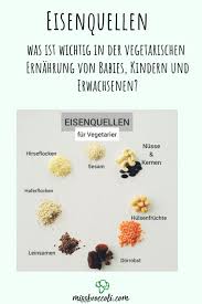 Hier Sind Die Wichtigsten Eisenquellen Fur Babies Und Kinder Zusammengefasst